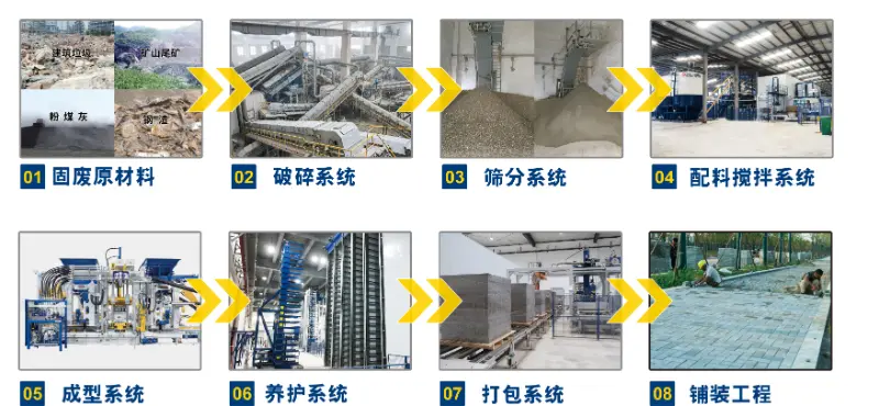 建設廃棄物から都市の建築ブロックまで:Quangong Machinery Co., Ltd.は、資源効率の高いレンガ製造の新たな価値を解き放ちます。